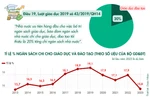 Ngành Giáo dục: Phận 'làm dâu trăm họ' và chỉ ở 'vai' đi kiến nghị, đề xuất