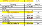 Vì phong bì tri ân giáo viên, phụ huynh phải 'gánh' nhiều tiền quỹ