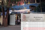 Lãnh đạo Sở còn nhớ hay quên vụ sửa điểm ở trường Nguyễn Công Trứ? 
