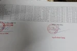 96 hồ sơ “chạy” trường cho con lãnh đạo được thông qua như thế nào? 