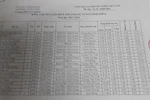 96 em con quan chức ở Kiên Giang thi trượt vẫn được vào trường Võ Văn Kiệt