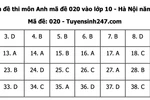 Gợi ý đáp án môn Tiếng Anh thi vào lớp 10 Hà Nội năm 2022