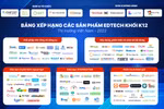 Khả năng phát triển của Edtech Việt không hề thua kém so với nước ngoài