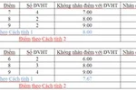 Lần thứ hai sở giáo dục Vĩnh Phúc ‘bẻ cong’ Nghị định Chính phủ!