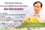 Thủ tướng phê chuẩn nhân sự Ủy ban nhân dân 2 tỉnh