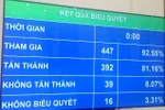 Từ 1/7/2021 sẽ không còn Hội đồng Nhân dân phường tại Hà Nội