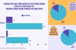 Tỷ lệ ứng viên GS, PGS bị loại nhiều nhất, Chủ tịch HĐGS ngành CNTT chia sẻ