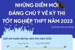 [Infographic] Những điểm mới về kỳ thi tốt nghiệp và xét tuyển ĐH năm 2023
