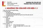 Đại học Bách khoa Hà Nội công bố ngưỡng yêu cầu xét tuyển tài năng