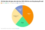 Đề xuất bổ sung gần 28.000 biên chế giáo viên năm học 2023-2024
