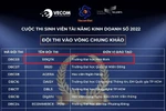 SV tài năng kinh doanh số: Đội thi của trường ĐH Hòa Bình vào vòng Chung khảo
