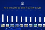 Hà Nội quyết tâm giữ vững các chỉ số đổi mới sáng tạo đang dẫn đầu cả nước