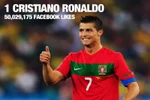 Sao hot trên Facebook: Ronaldo nhất, Messi nhì, Beckham hạng 3