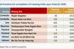 Kết nối đường sắt toàn bộ ASEAN là "giấc mơ" khó thành hiện thực?