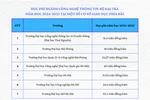 Học phí ngành Công nghệ thông tin tại một số trường đại học ở phía Bắc