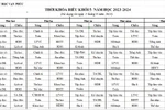 Phòng GD&ĐT Thanh Trì tạm dừng dạy, học liên kết ở các trường trên địa bàn