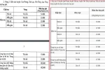 Học phí bậc trung học phổ thông tại Hoà Bình tăng hơn 2 lần so với năm ngoái
