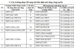 Hòa Bình: Tuyển bổ sung 214 chỉ tiêu vào lớp 10