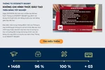 Thực hư con số quảng bá 96% SV từ xa có việc làm của ĐH Kỹ thuật Công nghiệp 
