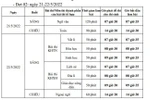 Hòa Bình sẽ tổ chức 2 đợt thi thử tốt nghiệp trung học phổ thông