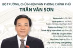 Tiểu sử Bộ trưởng, Chủ nhiệm Văn phòng Chính phủ Trần Văn Sơn