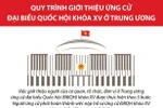 Quy trình giới thiệu ứng cử đại biểu Quốc hội khóa XV ở Trung ương