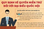 Quy định về quyền miễn trừ đối với đại biểu Quốc hội