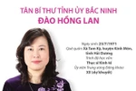 19 đồng chí lần đầu đắc cử Bí thư Tỉnh ủy, Thành ủy