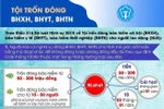 Quyết liệt xử lý các doanh nghiệp trốn đóng bảo hiểm của người lao động