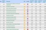Đại học Quốc Gia có thực sự lọt vào top 700 của thế giới?