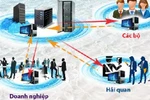 Thành lập Ủy ban quốc gia về cơ chế một cửa ASEAN 