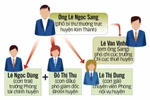 Chính phủ yêu cầu kiểm tra thông tin "cả họ làm quan"