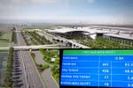 Chỉ 17 Đại biểu Quốc hội không tán thành đầu tư Cảng Hàng không Long Thành