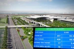 Chỉ 17 Đại biểu Quốc hội không tán thành đầu tư Cảng Hàng không Long Thành