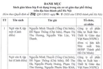 Hà Nội phê duyệt danh mục sách giáo khoa lớp 8 và lớp 11 năm học mới 