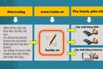 Giám đốc Sở Giáo dục Hậu Giang đề xuất hướng triển khai học bạ điện tử