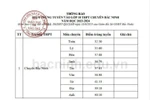 Bắc Ninh công bố điểm trúng tuyển vào lớp 10 năm học 2023 - 2024