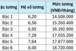 Trở thành GS, PGS, thầy cô được hưởng quyền lợi, mức lương ra sao?