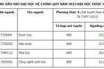 Chi tiết mức điểm sàn xét tuyển năm 2023 của các trường khối ngành sức khoẻ