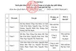 Hà Nội phê duyệt danh mục 39 sách giáo khoa lớp 5
