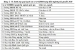 Lĩnh vực tài nguyên môi trường chưa có trường trọng điểm, cơ sở GDĐH kiến nghị