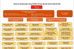 Hà Nội công bố đường dây nóng COVID-19 trên địa bàn