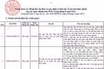Thông báo dự thảo các quy định về SPS của các nước thành viên WTO tháng 8/2021