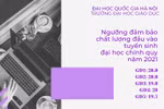 Trường Đại học Giáo dục công bố điểm sàn xét tuyển đại học chính quy năm 2021
