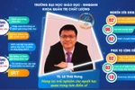 Giảng viên không chỉ dạy mà còn phải truyền được cảm hứng năng lượng tích cực