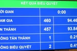 Không quy định bơi là môn học bắt buộc trong nhà trường