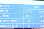 Quốc hội yêu cầu khắc phục tình trạng chạy theo thành tích trong giáo dục