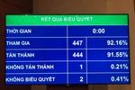 Phạm vi bí mật nhà nước ở lĩnh vực thông tin về giáo dục đào tạo gồm những gì?