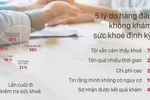 Nhiều người dân chưa có đủ giải pháp tài chính khi chữa trị bệnh hiểm nghèo