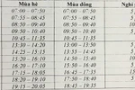 Đại học Sư phạm Thái Nguyên cập nhật mới thời gian giảng dạy, học tập